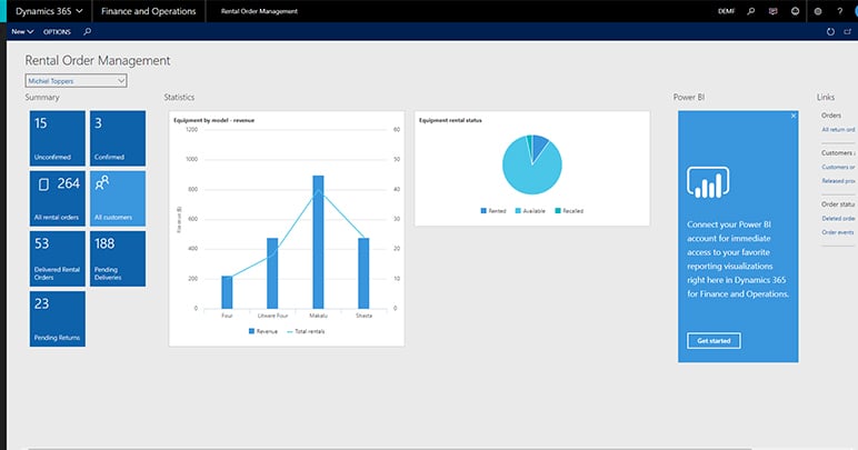 PowerBI Rental Management DynaRent