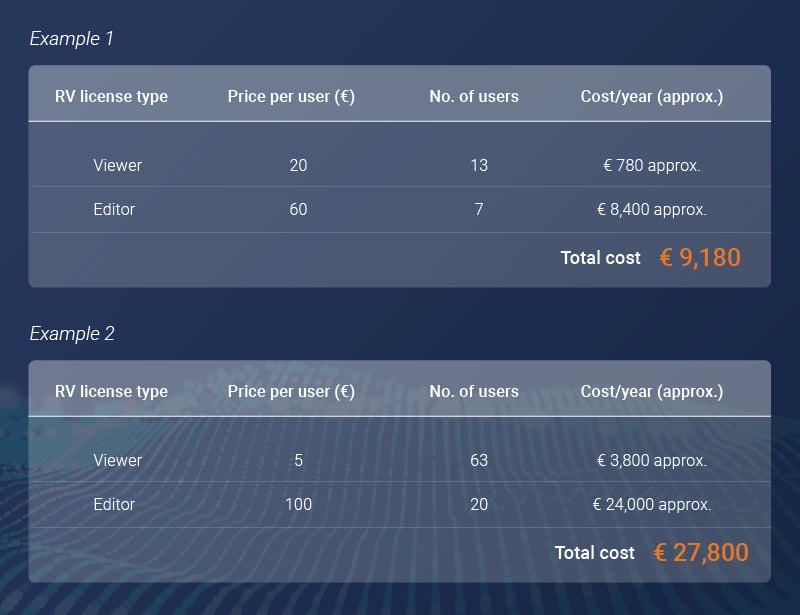 BPM Pricing Comparison