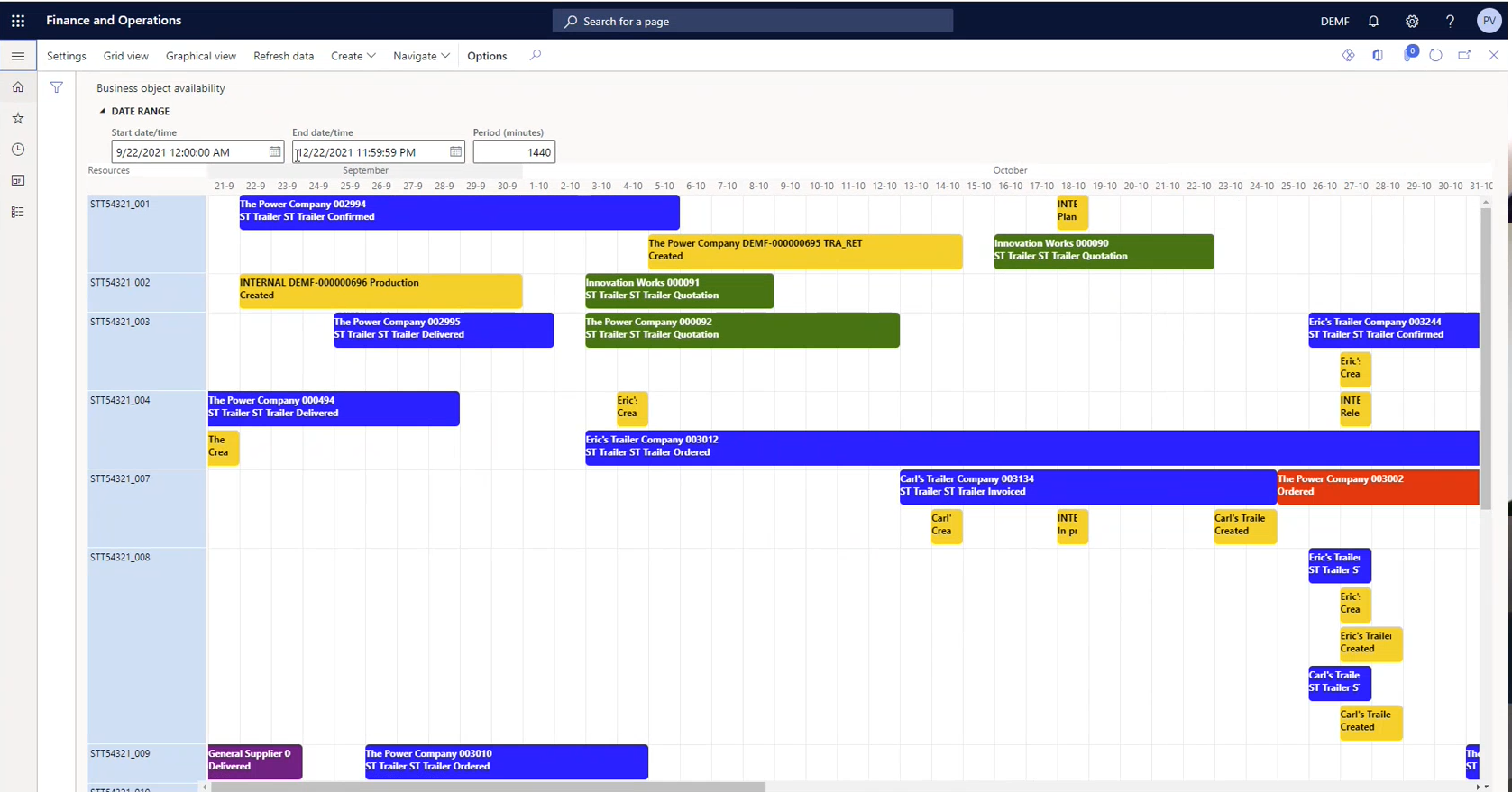 DynaRent plan board showing equipment availability