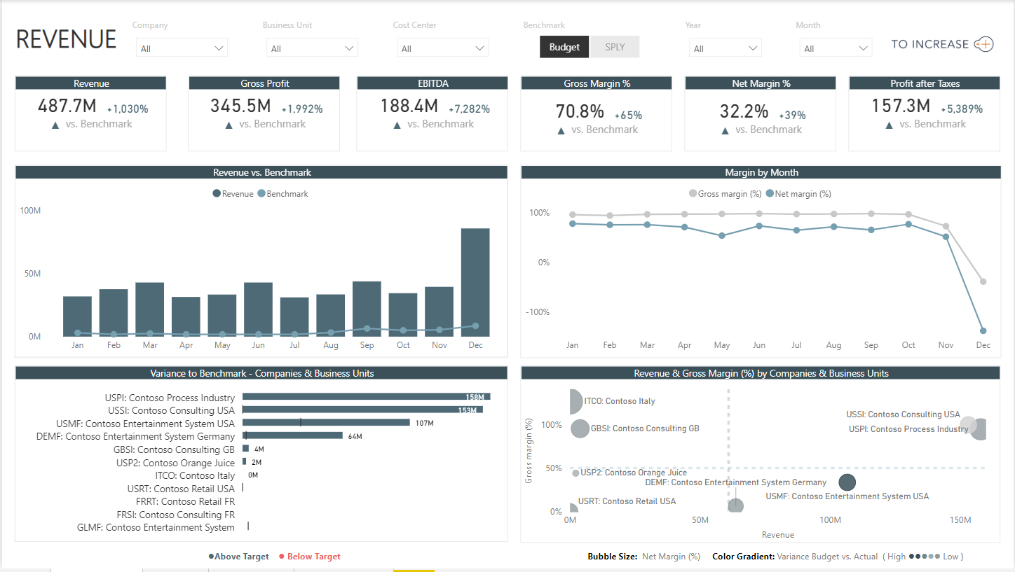 Revenue Report