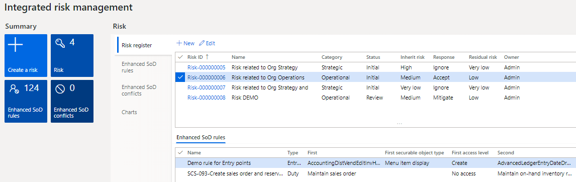 SCS Organization Risk Register