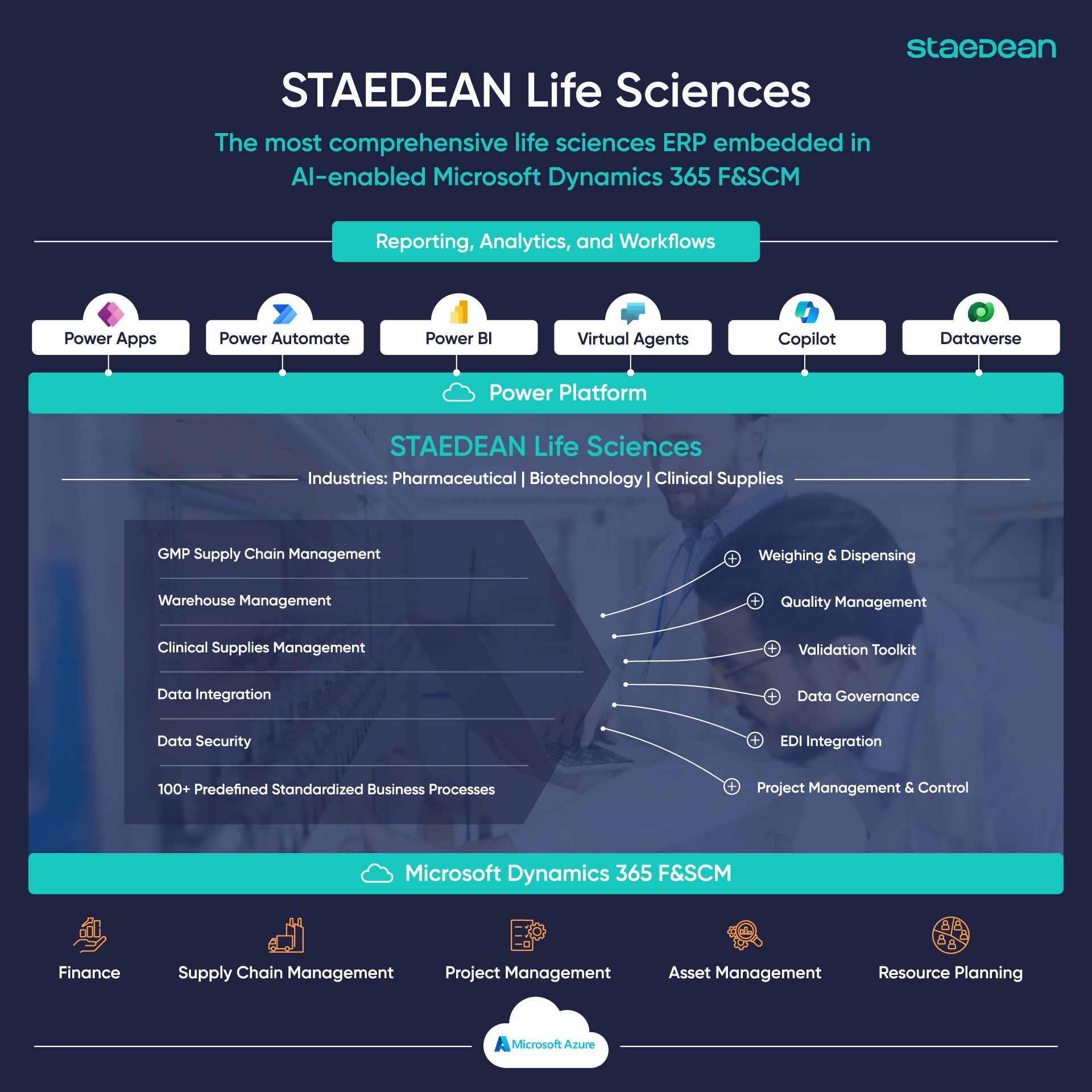 STAEDEAN-Life-Sciences-Infographic-BLOG