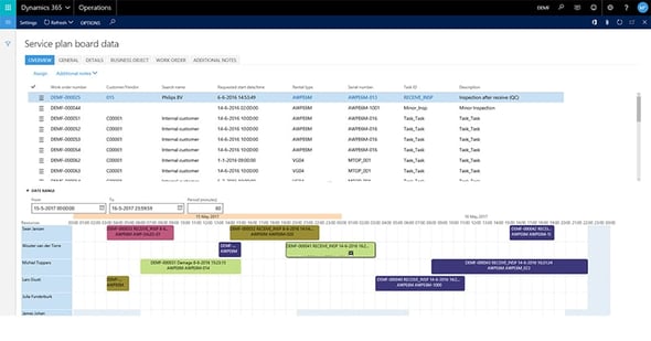 Service Planboard