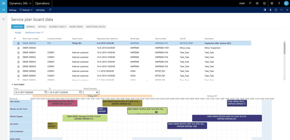 Service planboard overview