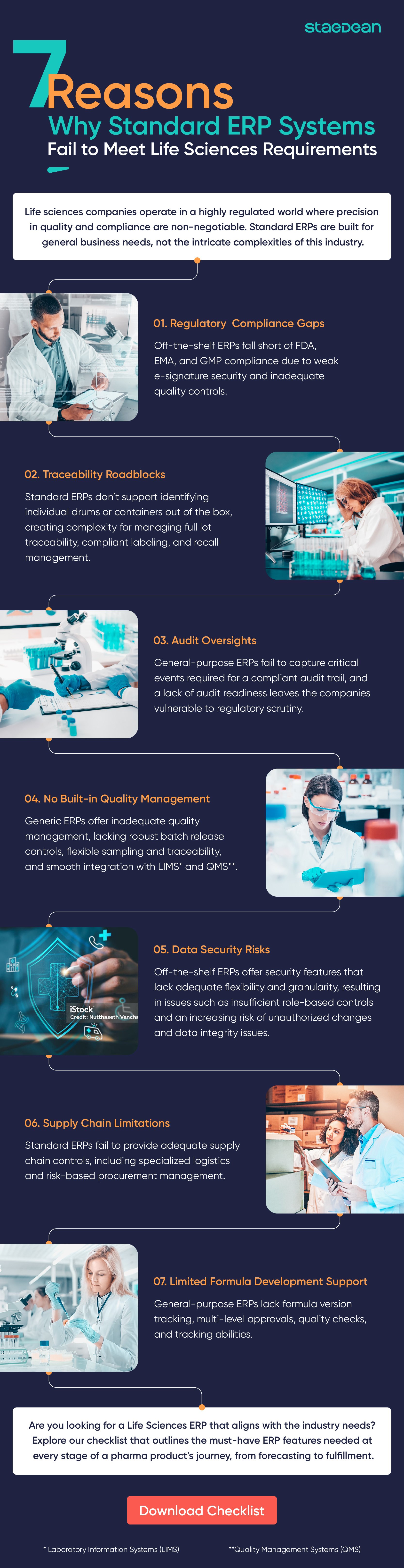 An infographic detailing 7 reasons why standard ERPs fail to meet Life Sciences requirements