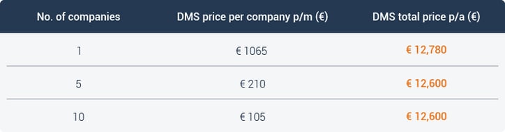 Table - Cost of data extraction-02