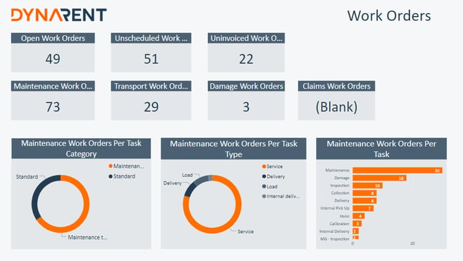 WorkOrders-3