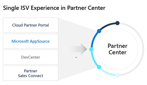 Single ISV Experience in Partner Center