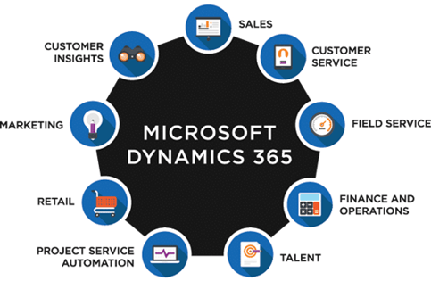 Microsoft Dynamics 365 Platform Overview