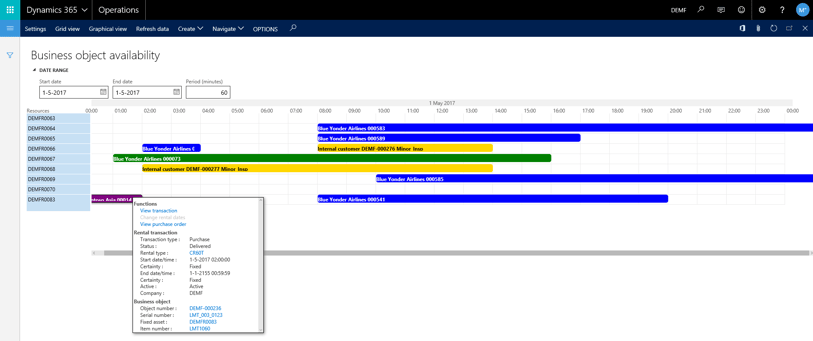 Business object availability overview in DynaRent