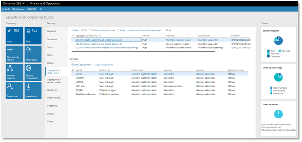 Security management workspace