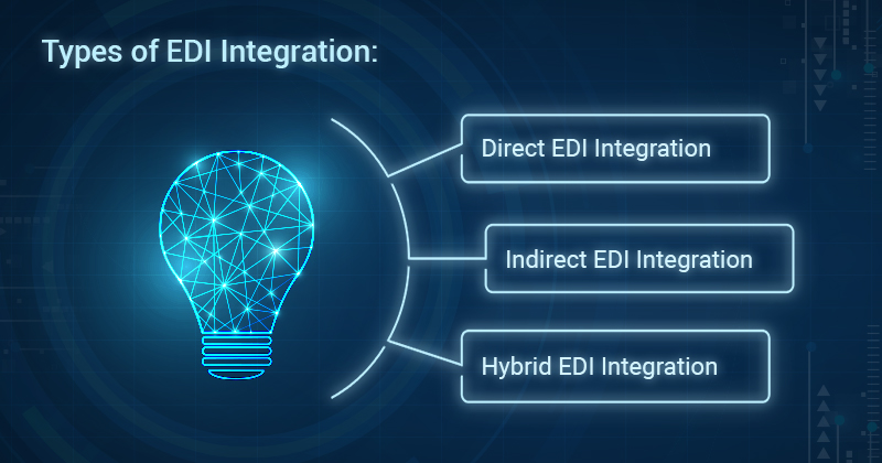 Types of EDI Integration