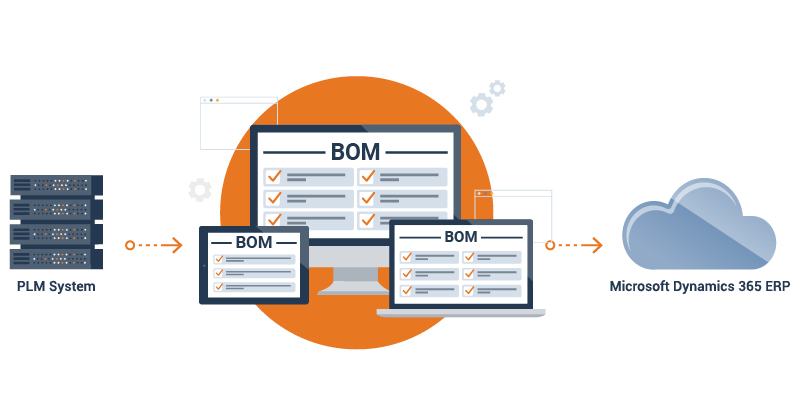 BOM management with PLM-ERP integration