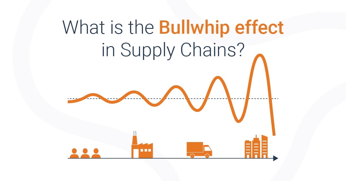 What is the bullwhip effect in supply chains