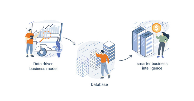 Data Modeling in Dynamics365