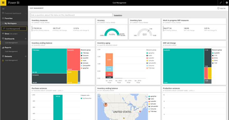 DynaRent Dynamics 365 PowerBI