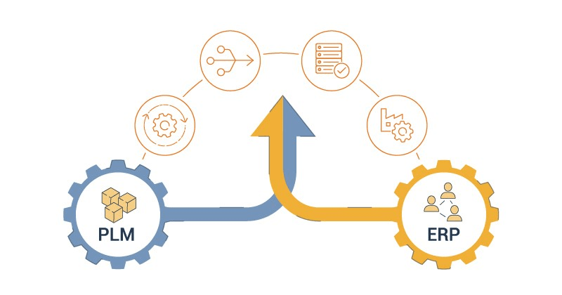 Key features of PLM-ERP integration for Dynamics 365 by STAEDEAN