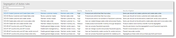 Segregation of duties rules