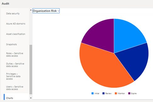 Organization Risk Register in Integrated Risk Management Workspace