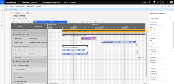 Visualized project dynamics 365 manufacturing