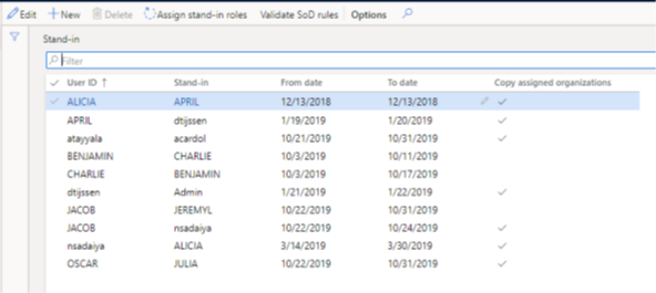 Segregation of Duties conflicts for stand-in users