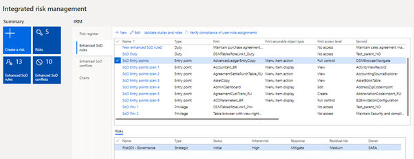 Defining enhanced SODs