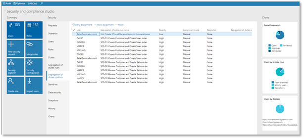 Security and Compliance Studio