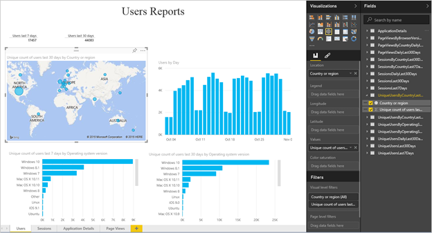 PowerBI Dashboards